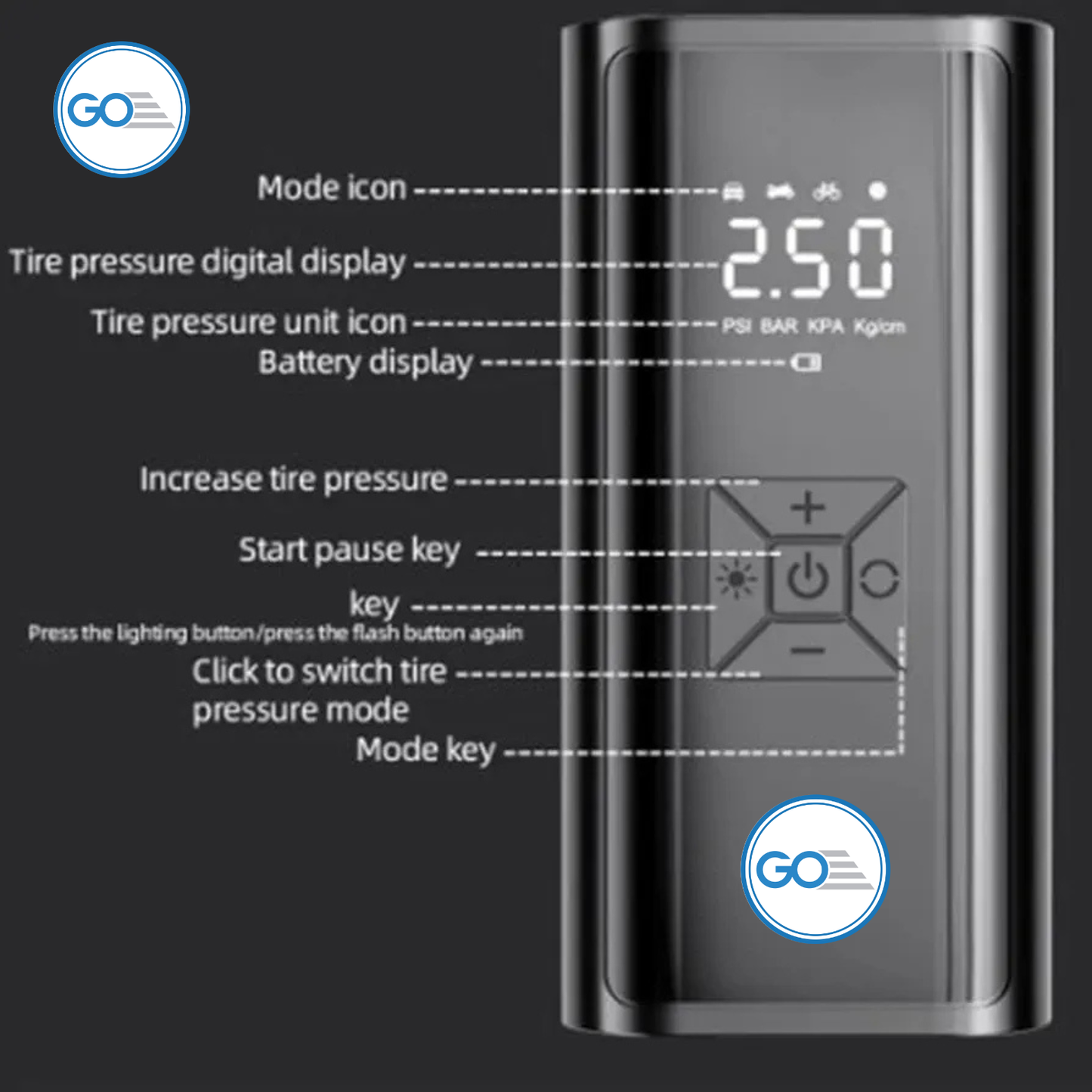 GO Regency Cordless Tyre Inflator 150 PSI | Rechargeable Air Pump with 4500mAh Battery, 120W Power, Digital Display, Power Bank, Portable Air Compressor